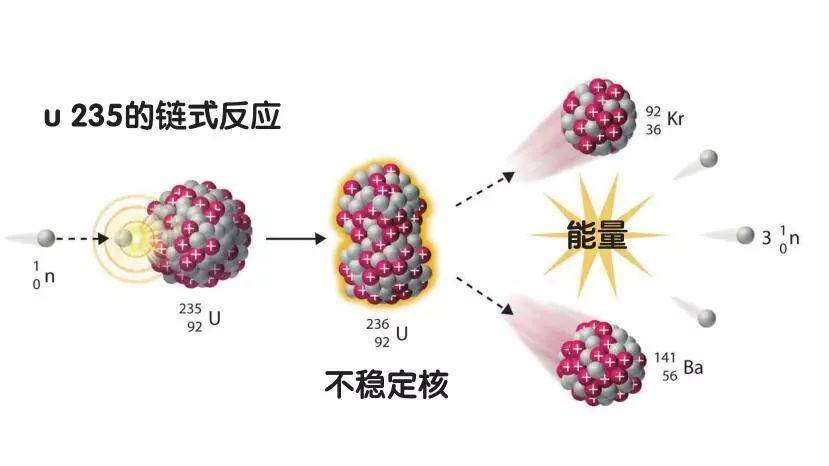 太阳为什么会发光发热_太阳发光发热的原理