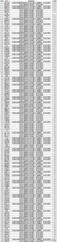 多名90后被终生禁驾