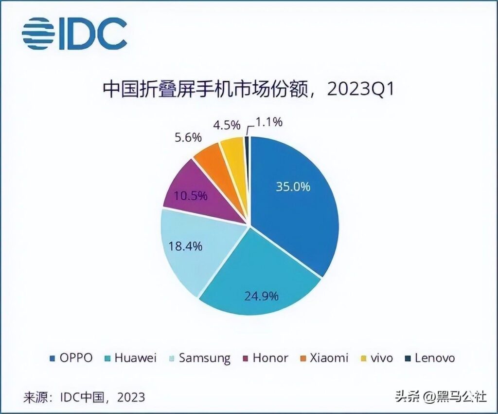 第一季度中国手机市场前五是谁_第一季度中国手机市场前五