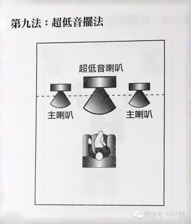 音箱如何摆放_音箱的正确摆位方法