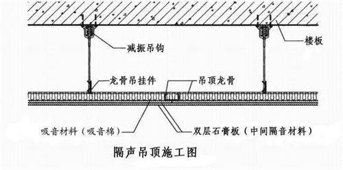 隔音吊顶真的有用吗_隔音吊顶用什么材料好