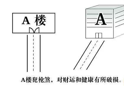 窗户对路冲用什么破解_窗户对路怎么化解