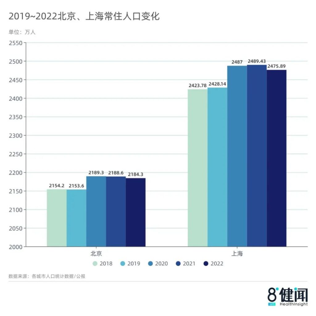 北上广深同时迎来常住人口负增长