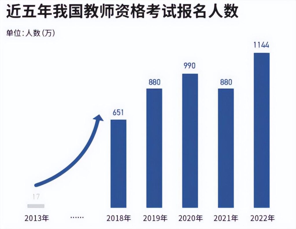 小学教师资格证考些什么_小学教师资格证要考哪些科目