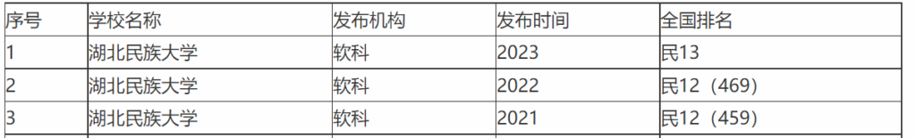 湖北二本哪些学校好_湖北二本学校推荐