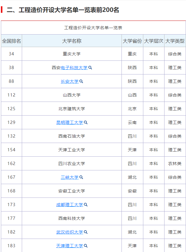 重庆大学的工程造价专业好不_重庆大学的工程造价专业就业好吗