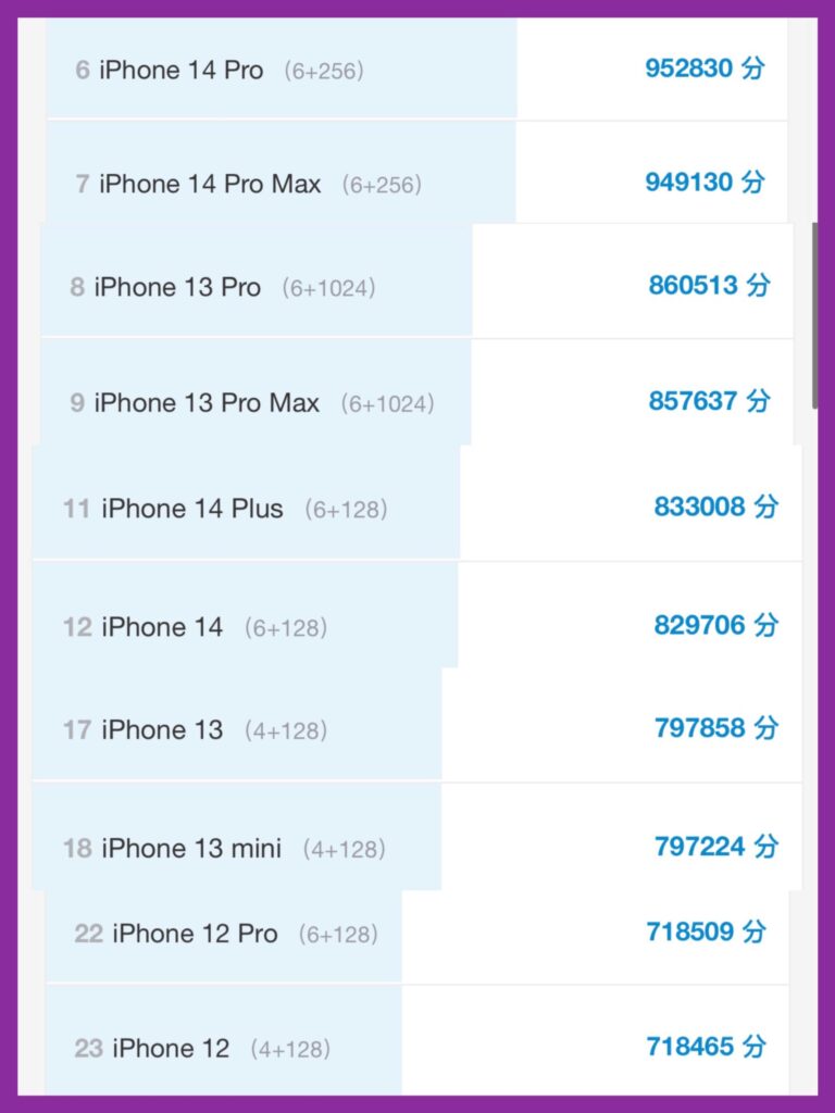 苹果12多少钱一台？2023年 iPhone 12 还值得入手吗？