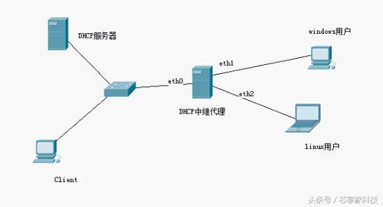 打开网页的速度慢怎么解决_从这9个方面去优化