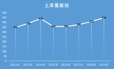 中亚五国国土面积最大的是哪国_中亚五国地理位置