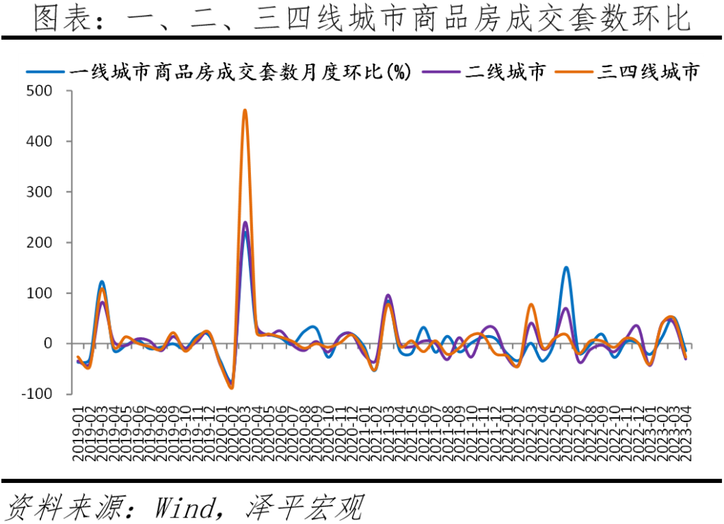 房地产行业前景如何_房地产行业发展如何