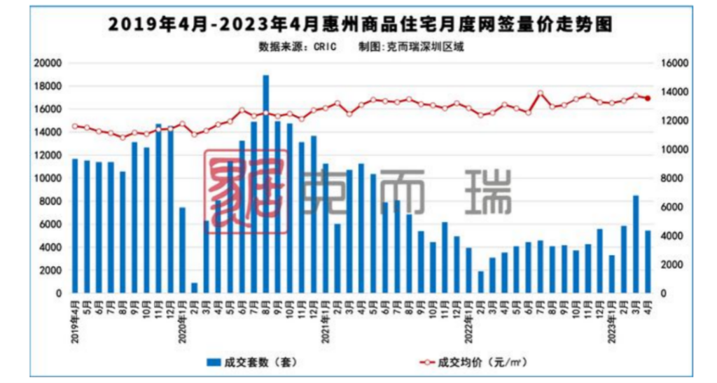 一楼盘备案价1.47万开发商卖7000