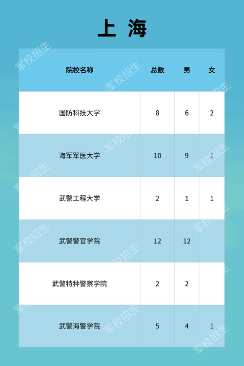 2023年哪些军校招生_2023年可以报哪些军校