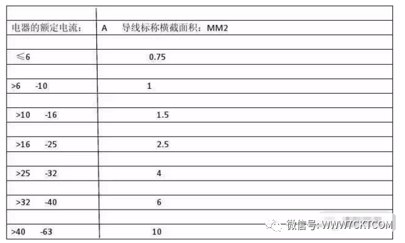 导体载流量怎么计算_导体载流量计算公式