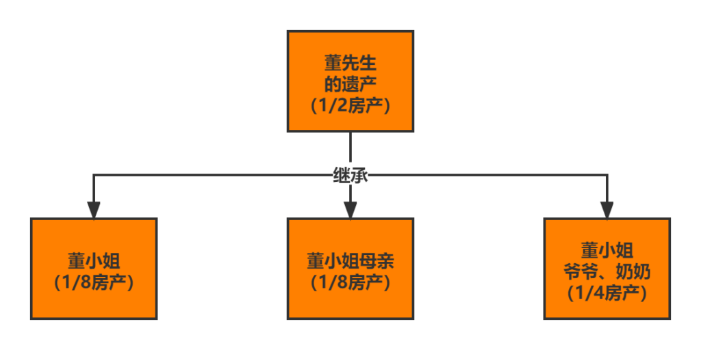 独生女双亲过世后冒出22位继承人