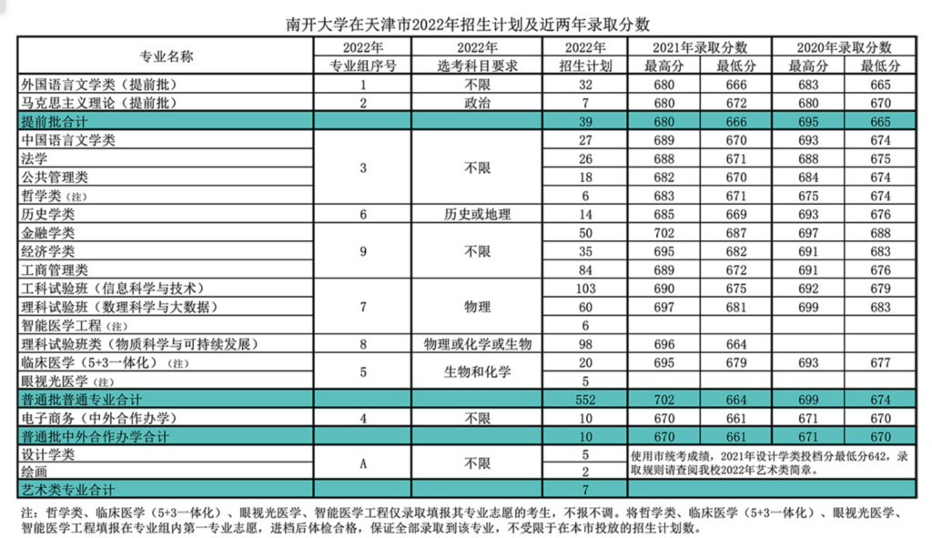 上南开大学要考多少分数_上南开大学需要多少分