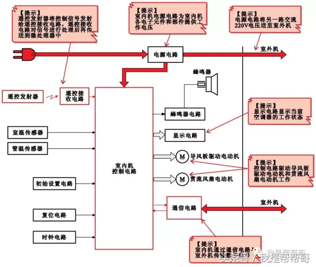 变频空调怎么制冷_变频空调怎么制热