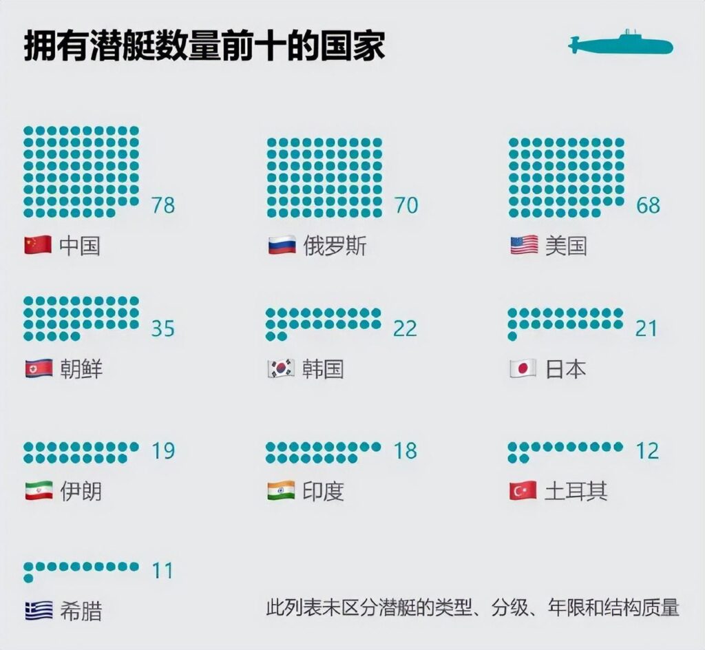 中国潜艇战力到底有多强_中国潜艇性能如何