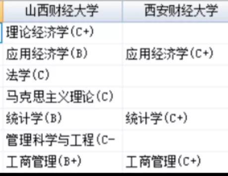 西安财经大学实力怎么样_西安财经大学是什么水平