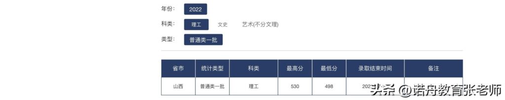 天津科技大学录取分数线是多少_天津科技大学录取分数线