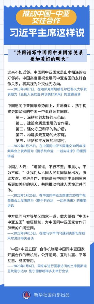 推动中国与中亚交往合作