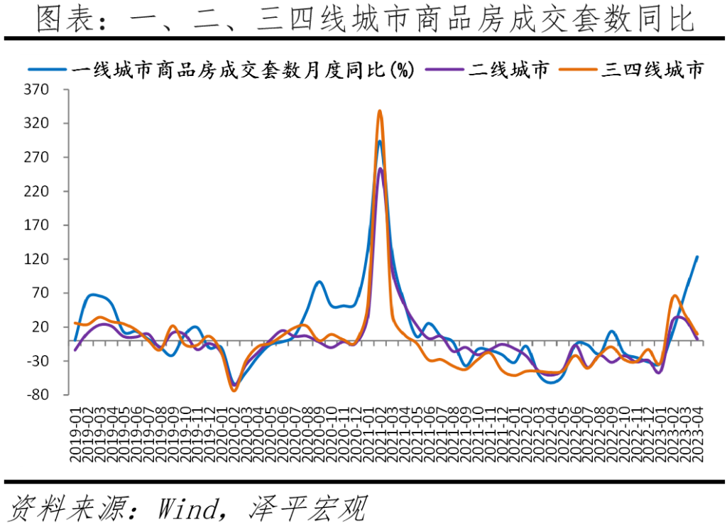 房地产行业前景如何_房地产行业发展如何