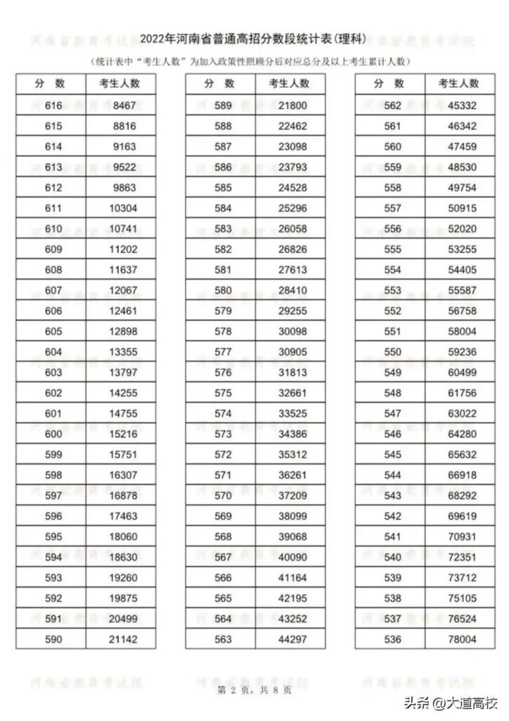 中北大学录取分数线是多少_中北大学录取分数线