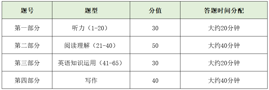 如何提前适应高考做题节奏_统一高考考试时间