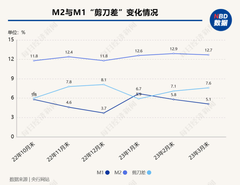 专家建议：适当降低按揭贷款利率