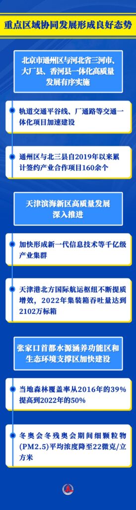 京津冀交出9年发展成绩单