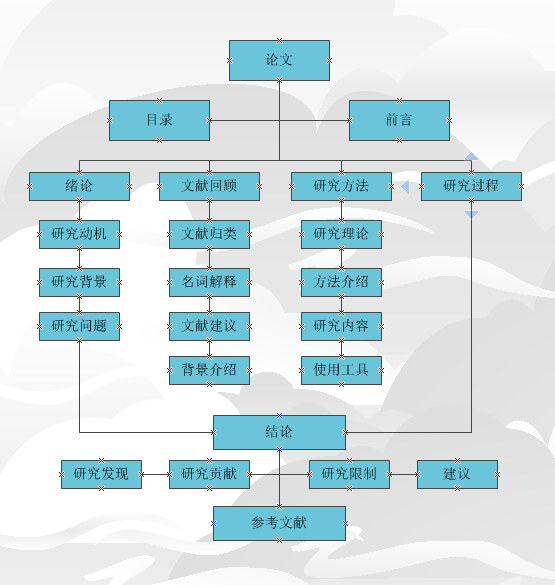 如何搭建论文的基本结构_论文写作框架方式