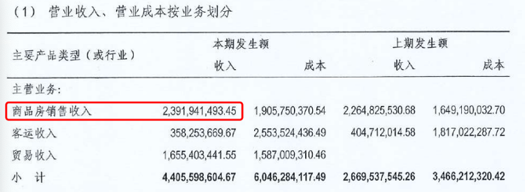 宁波轨交靠卖房年收入近24亿