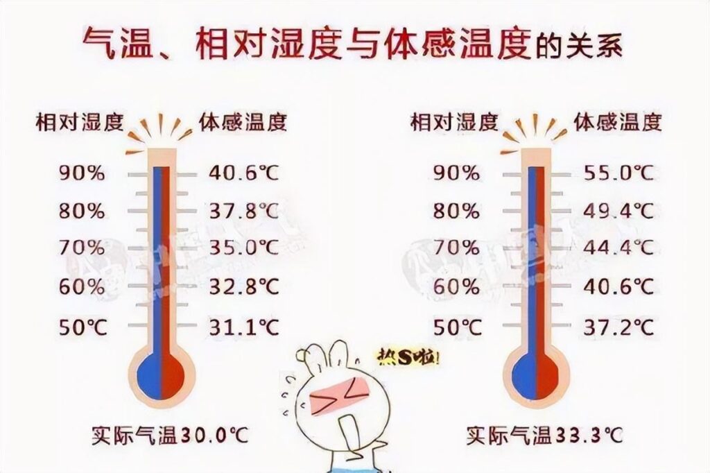 空调为什么锁死在26℃_原来是这样