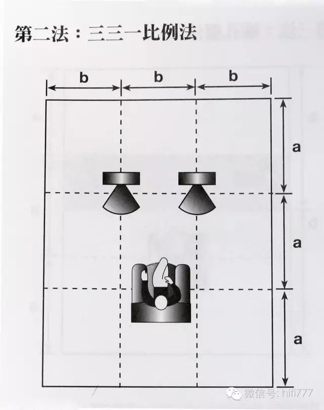 音箱如何摆放_音箱的正确摆位方法