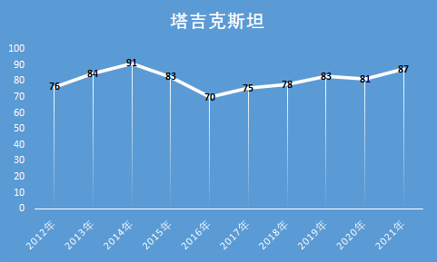 中亚五国国土面积最大的是哪国_中亚五国地理位置