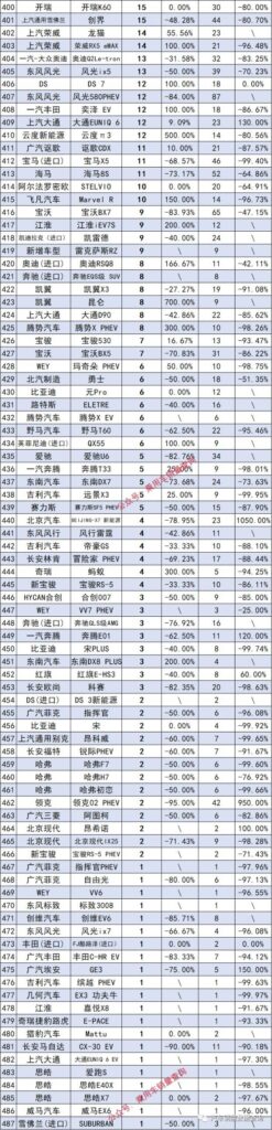 2月SUV上险量排行榜_2月SUV上险量排名情况