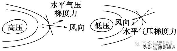 风向和风力怎么表示_风向和风力表示方法