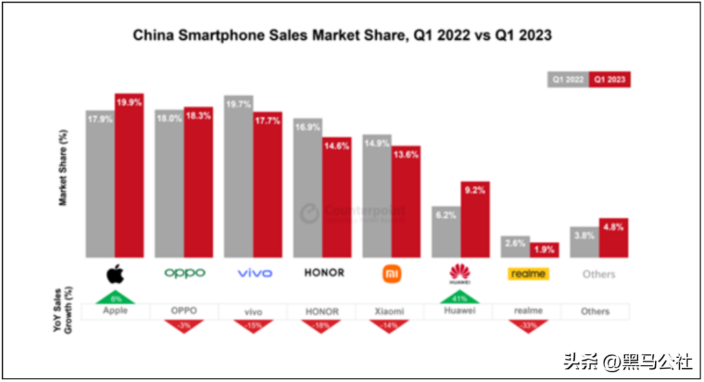 第一季度中国手机市场前五是谁_第一季度中国手机市场前五