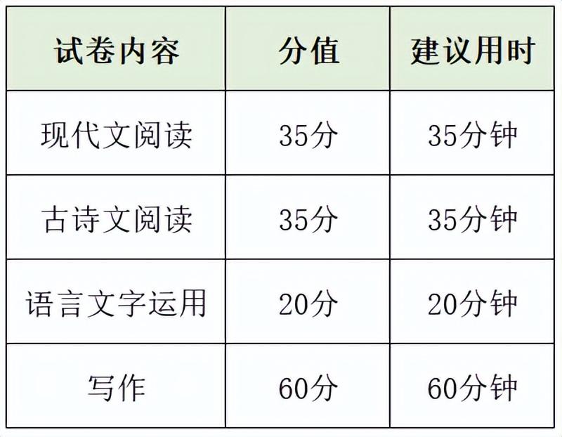 如何提前适应高考做题节奏_统一高考考试时间