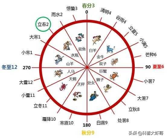 节气知识小科普_二十四节气知识