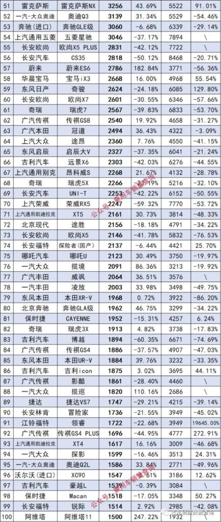 2月SUV上险量排行榜_2月SUV上险量排名情况