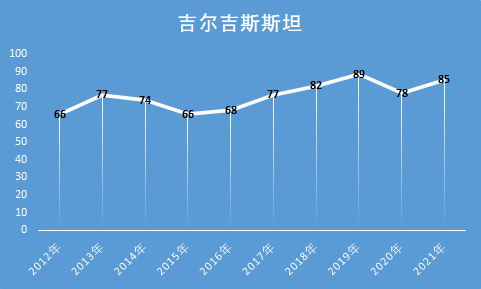 中亚五国国土面积最大的是哪国_中亚五国地理位置