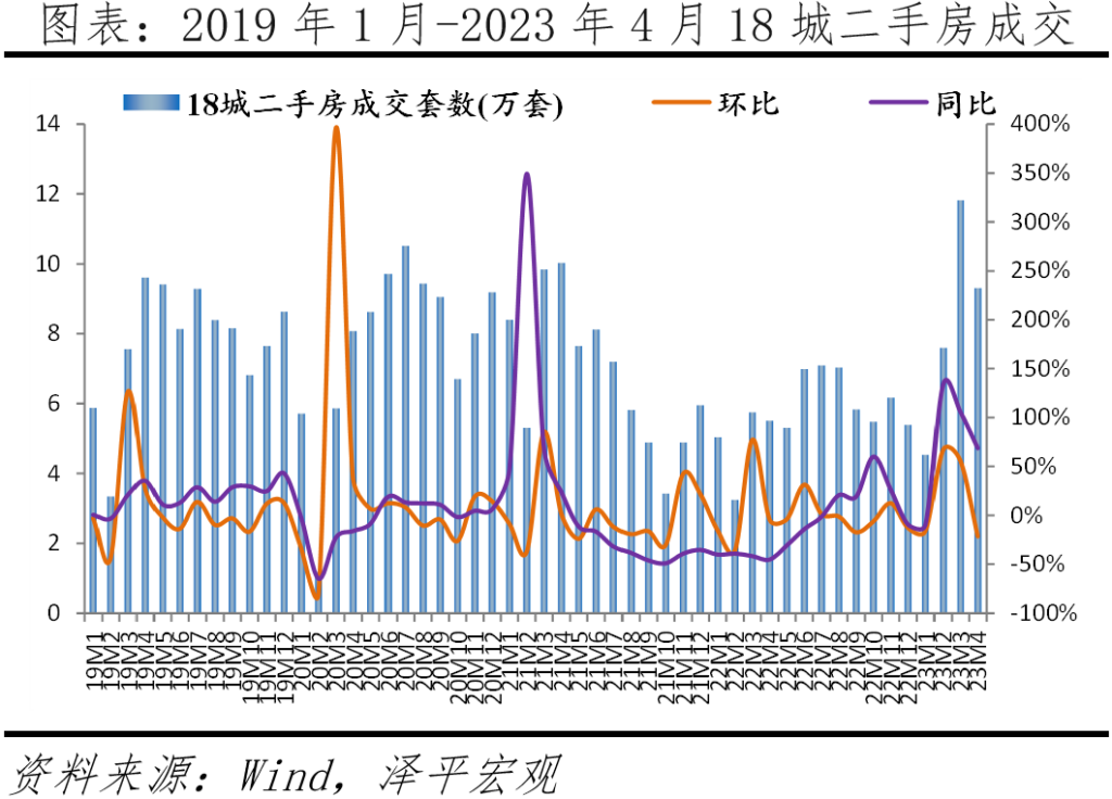 房地产行业前景如何_房地产行业发展如何