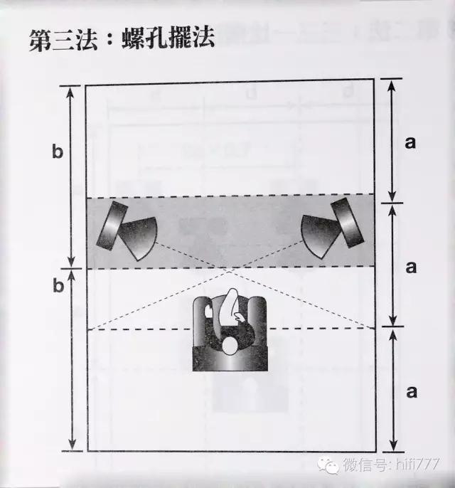 音箱如何摆放_音箱的正确摆位方法