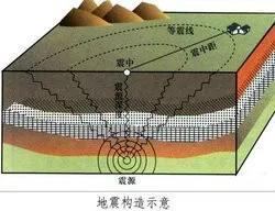 河南长葛2.9级地震