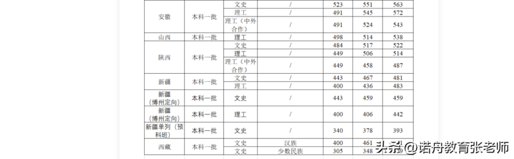 武汉工程大学分数线是多少_武汉工程大学录取分数线