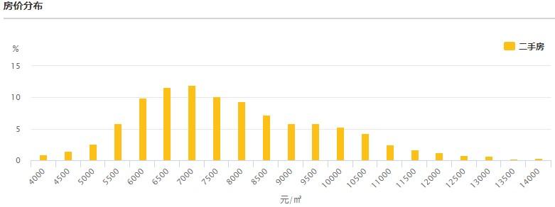 遂宁二手房房价_遂宁二手房价格