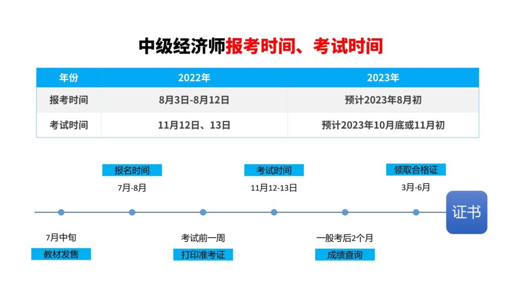 中级经济师每年什么时候考试_中级经济师考试时间