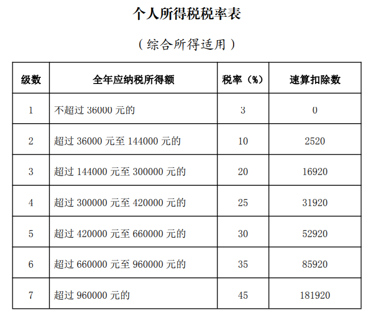 企业年金退休后如何领取_企业年金退休领取交税吗