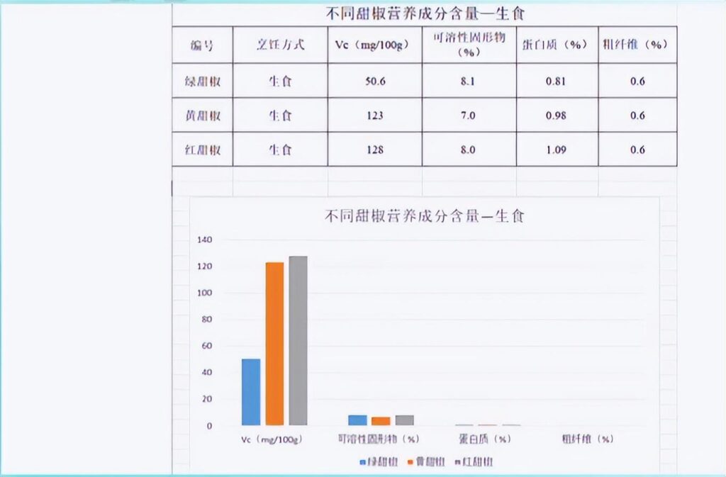 维C之王是什么_你知道吗