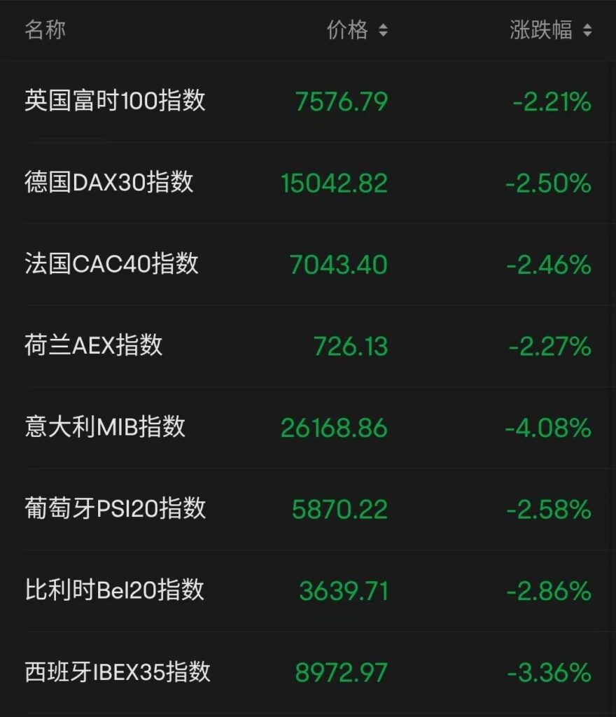 第一共和银行盘前跌超50%